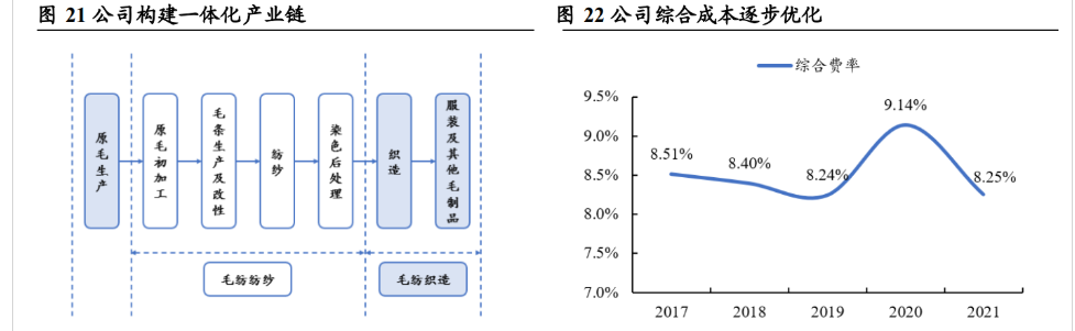 政策市场双轮驱动 机器人产业迎扩张期