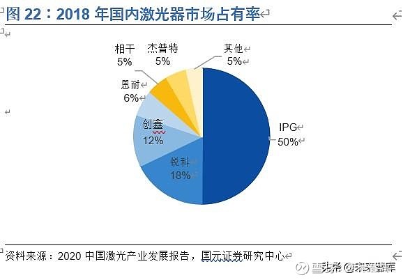 政策市场双轮驱动 机器人产业迎扩张期