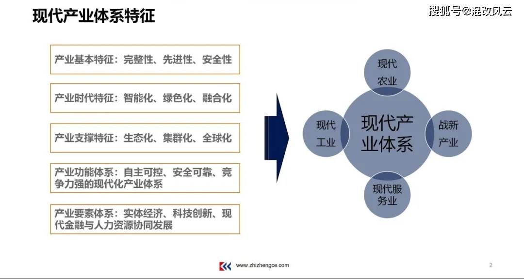 以科技创新引领现代化产业体系建设
