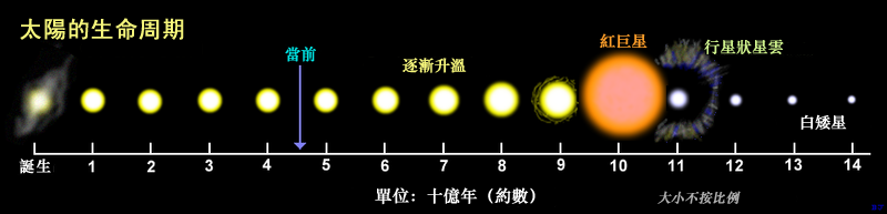 星震学方法可有效探测类太阳恒星小尺度磁场