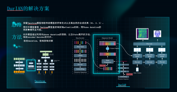 我国科学家建立生成式模型为医学AI训练提供技术支持