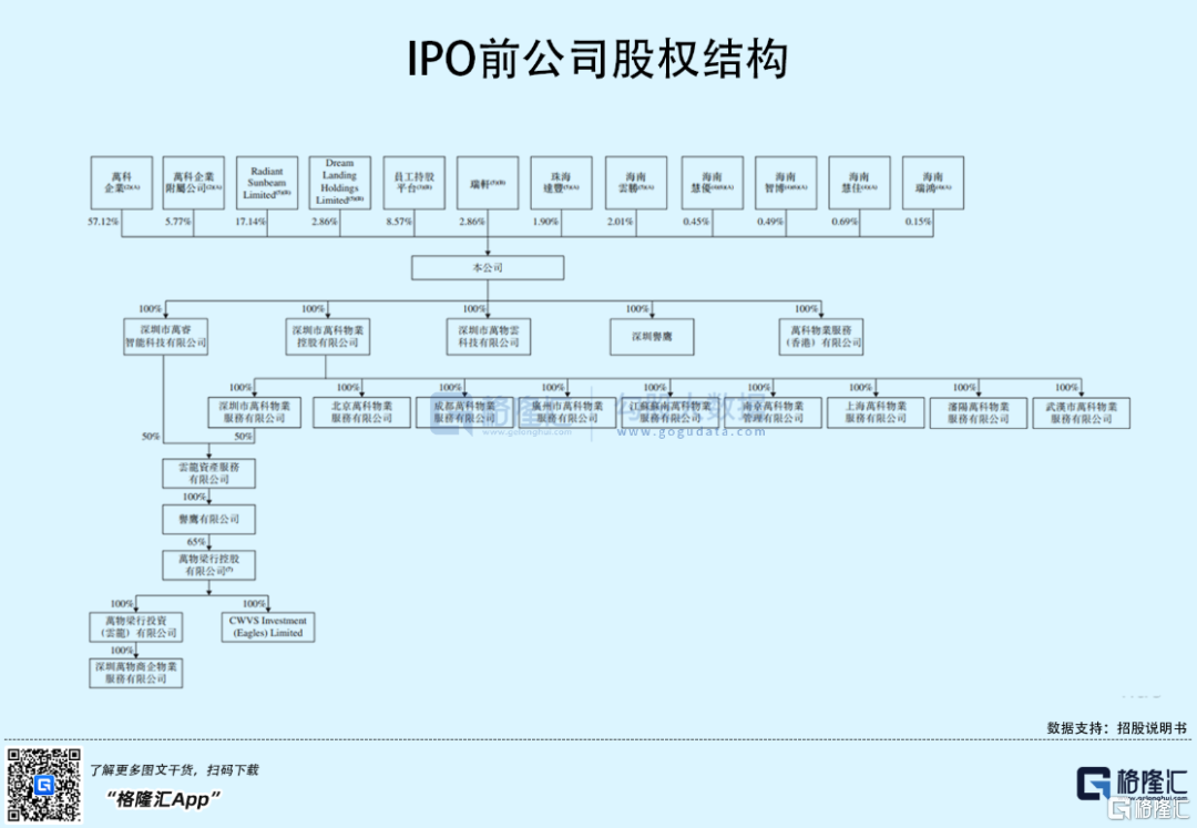 港股IPO市场定价流程或迎全面改革