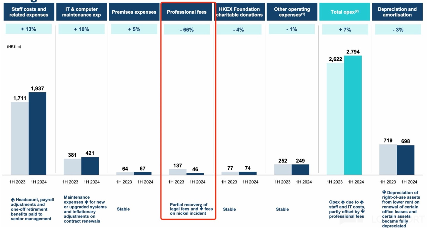 12月份企业密集递表港交所 A股公司赴港上市进程加快