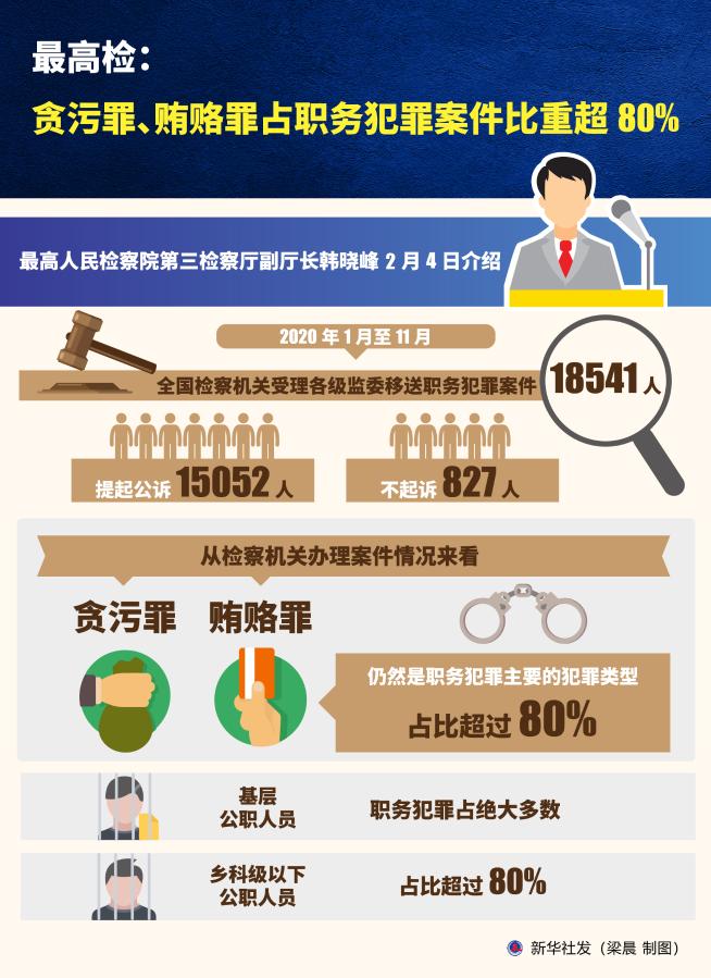 最高法：完善涉网络侵权、人工智能、算法和涉数据不正当竞争等新类型案件的裁判规则