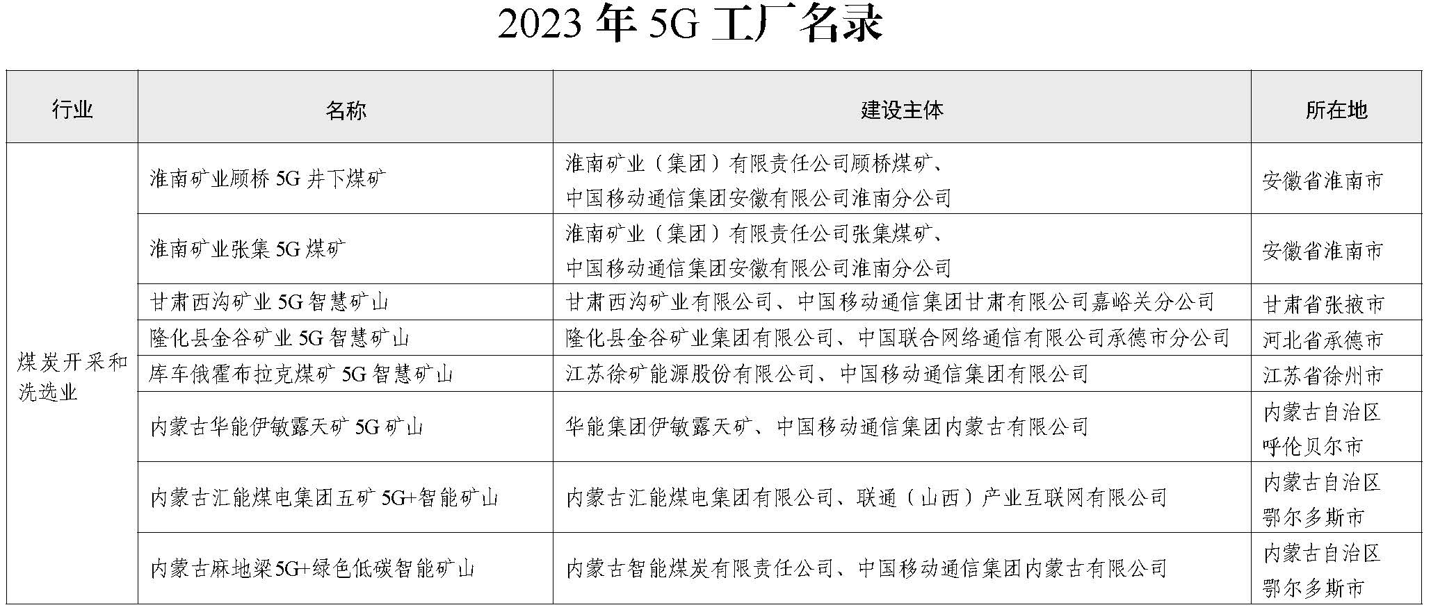 工业和信息化部:到2027年建设1万个5G工厂