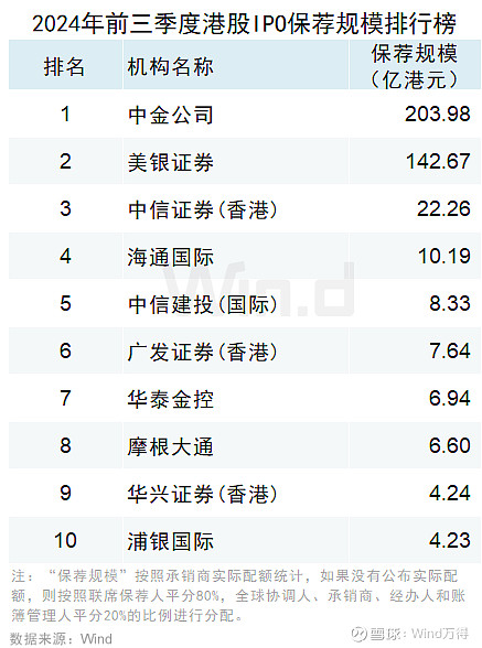 港股2024:复苏的节奏