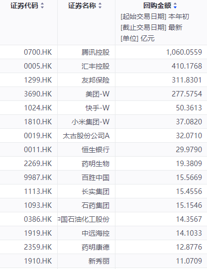 港股2024:复苏的节奏