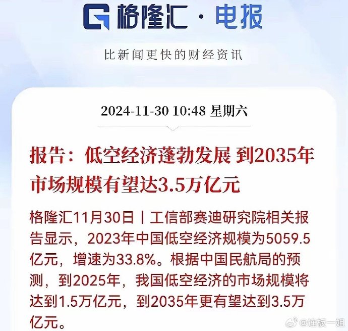 低空经济飞得快更要飞得稳