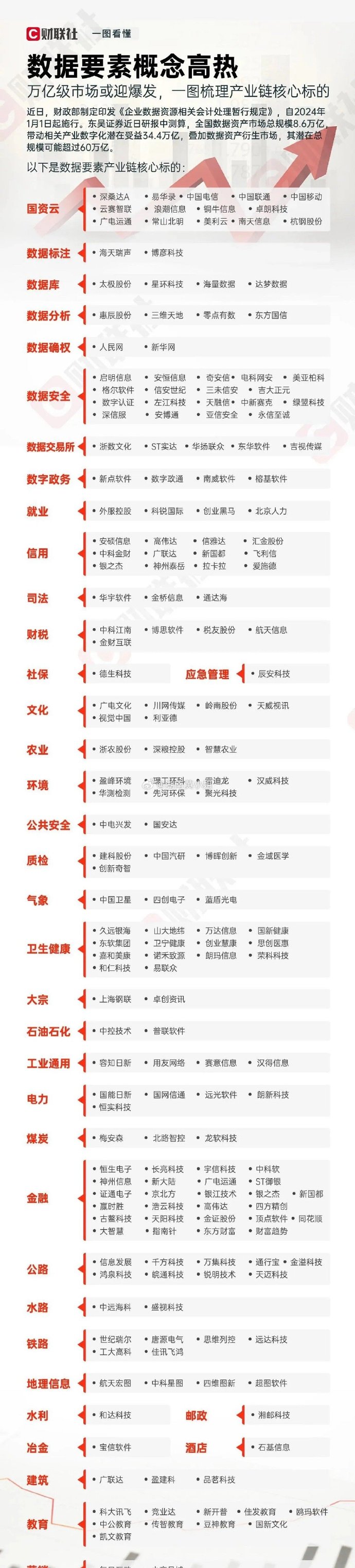 统筹推进算力一体化建设