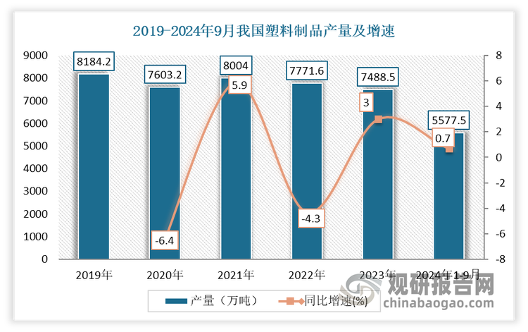 2024年前11月我国智能手机产量同比增长9.3%