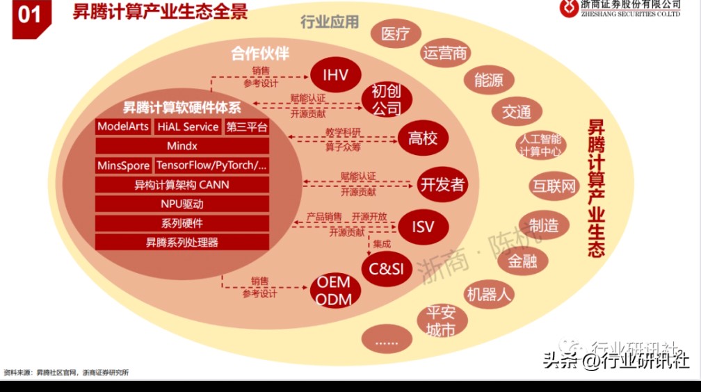 数字技术为新质生产力“添翼”｜动捕给影视产业插上想象的“翅膀”