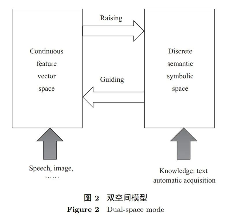 张钹院士：通用人工智能是第三代人工智能的发展方向