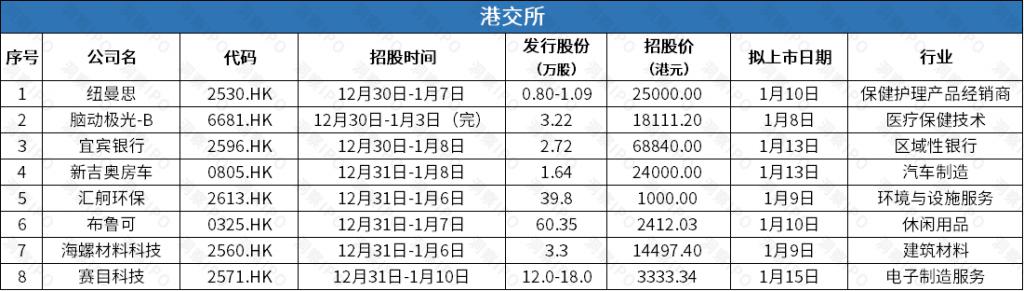 港股IPO市场开年暖意浓 8家公司递表港交所