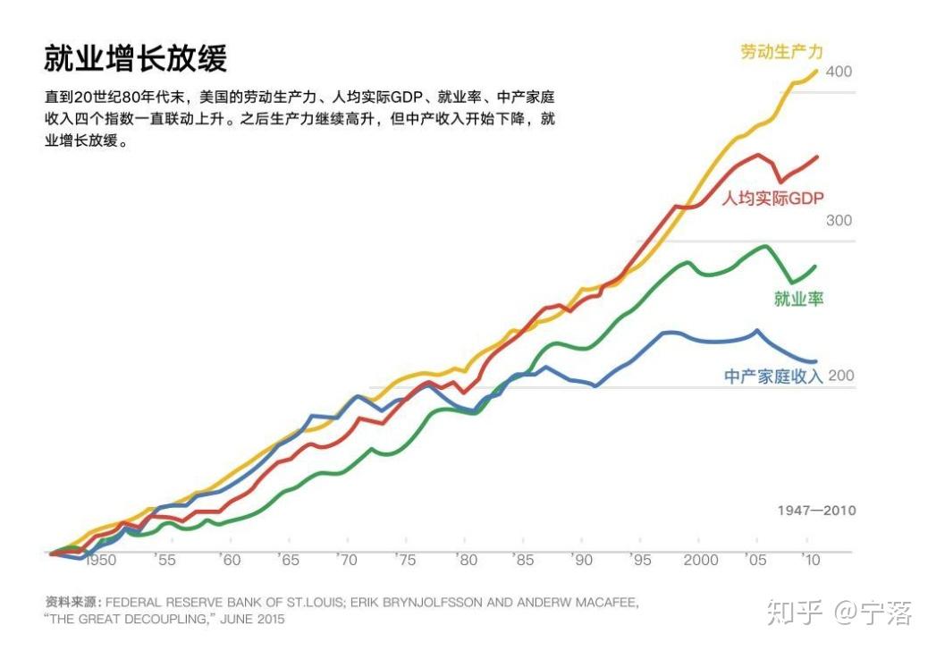 着力降低人工智能应用门槛