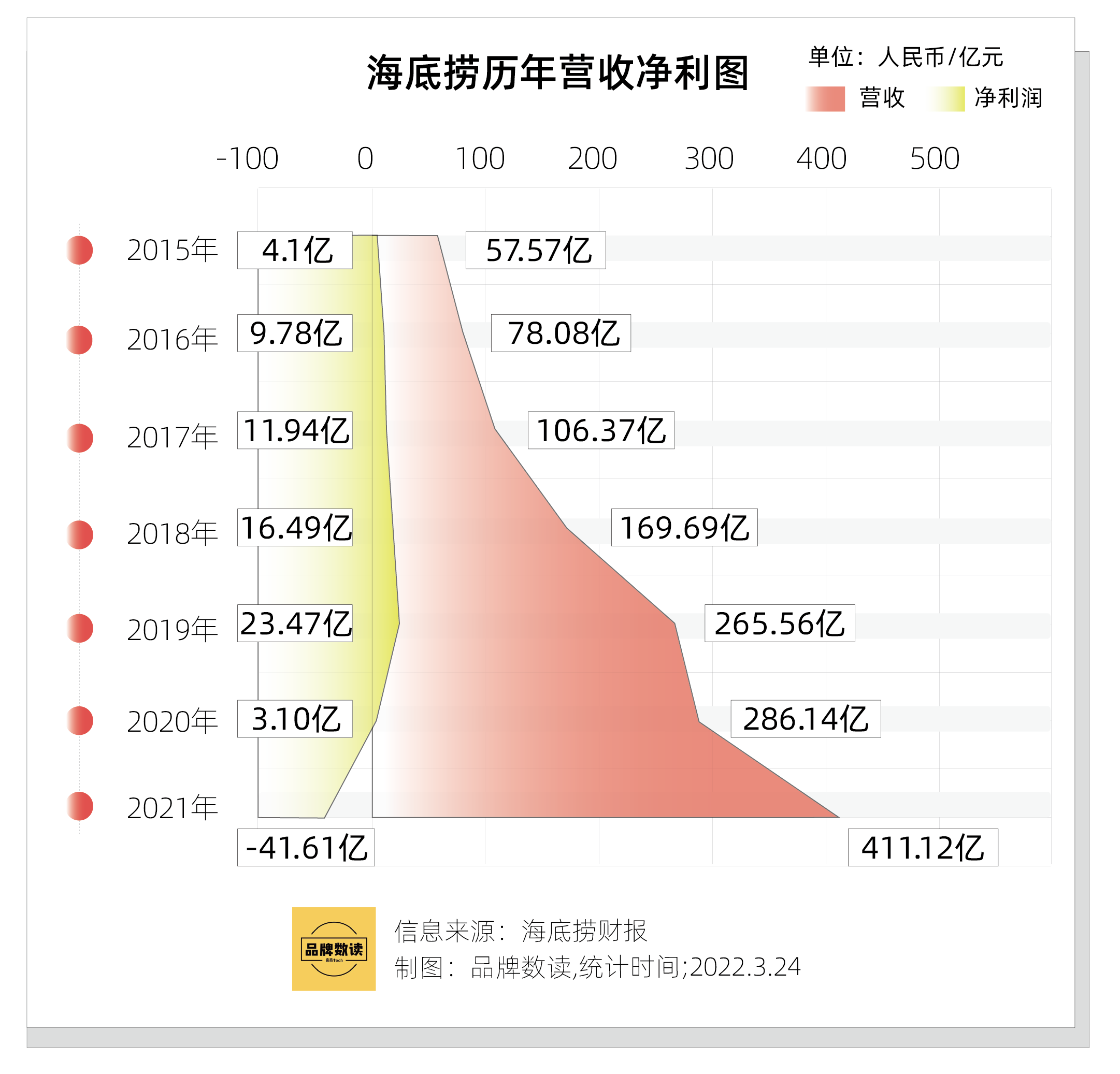 纽曼思赴港上市终如愿 核心产品营收占比过高问题待解