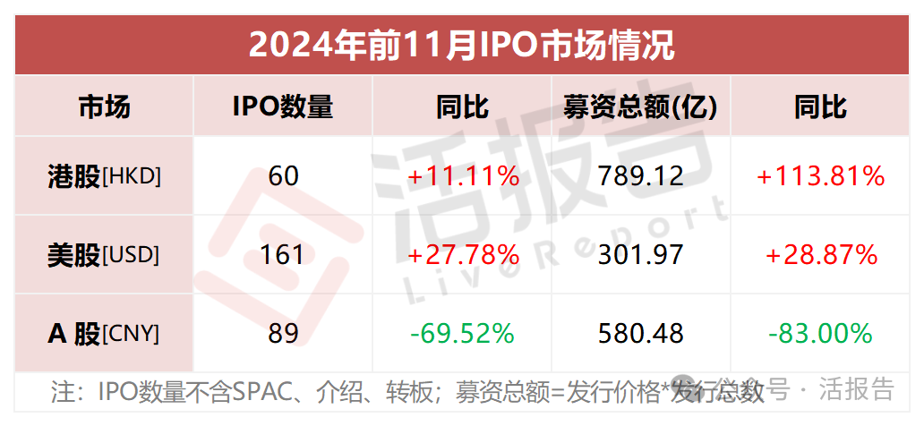 港股IPO市场暖意足 新年首批新股受关注