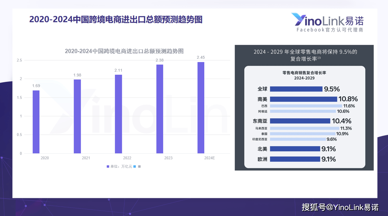 2024年我国跨境电商进出口同比增长10.8%