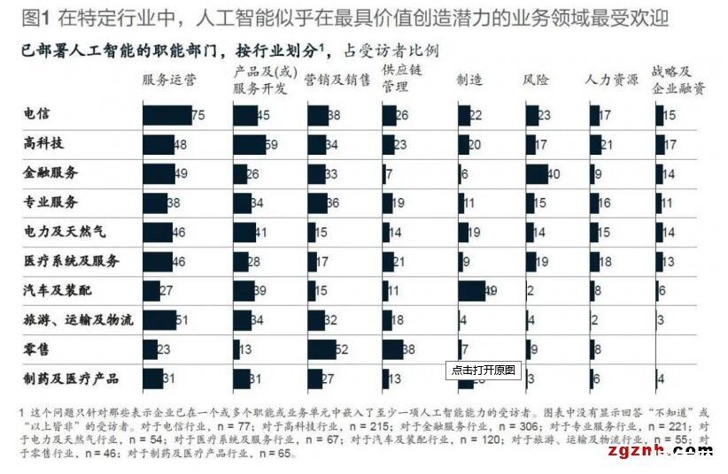 日本人工智能应用潜力仍存