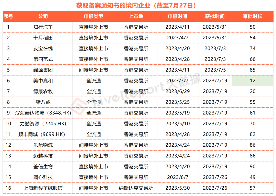 今年以来多家A股公司启动赴港上市
