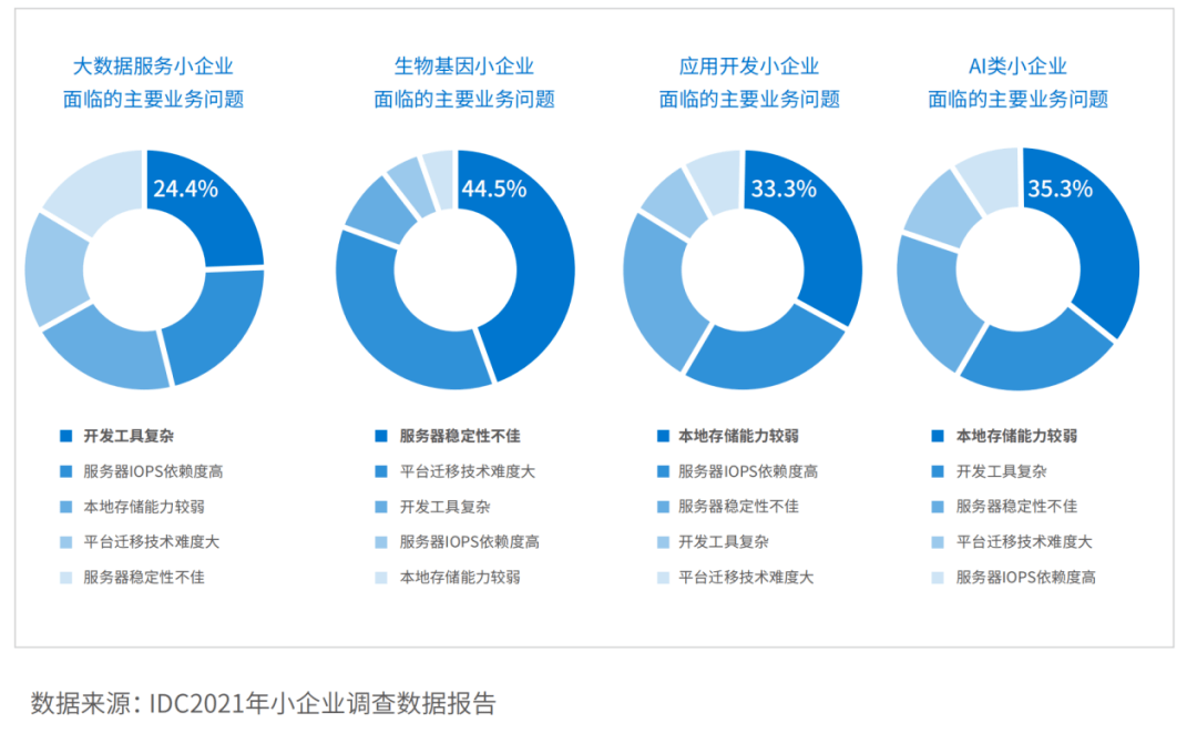 国产服务器市场将迎发展关键期