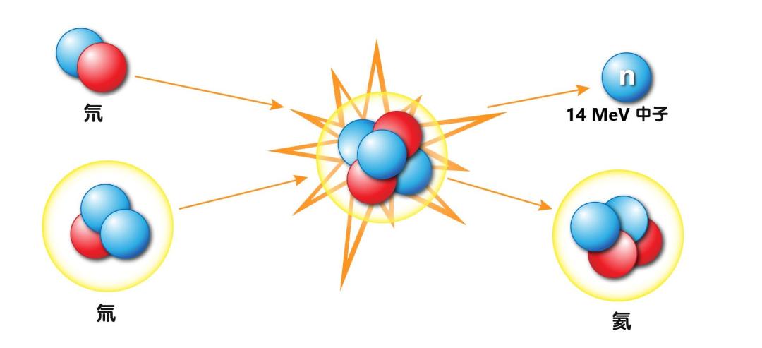 中国“人造太阳”创造“亿度千秒”世界纪录