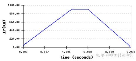 新跨越！中国“人造太阳”创造“亿度千秒”世界纪录