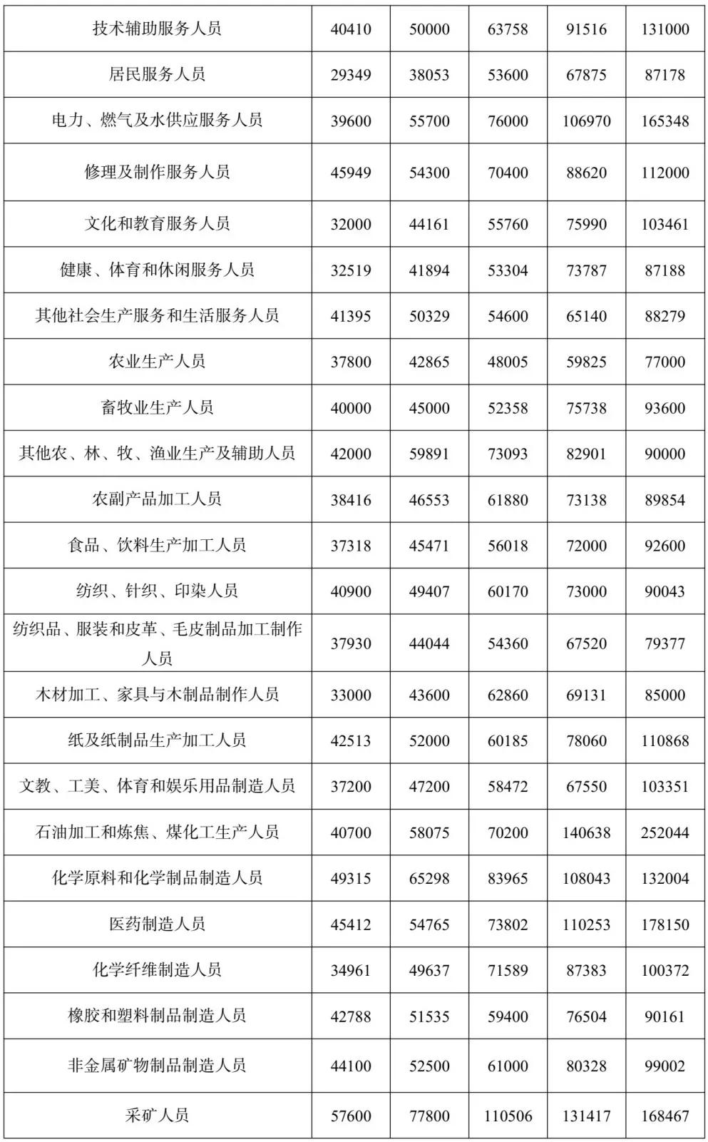 八省市数字产业规模超过万亿级