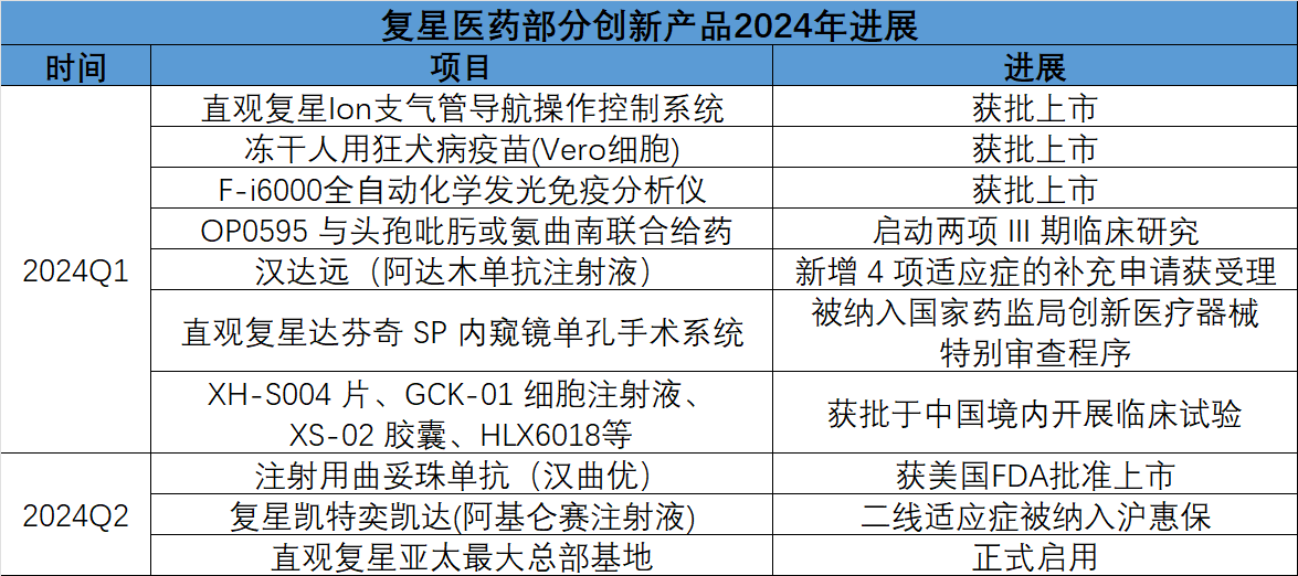 筹划超半年 复星医药私有化复宏汉霖告败