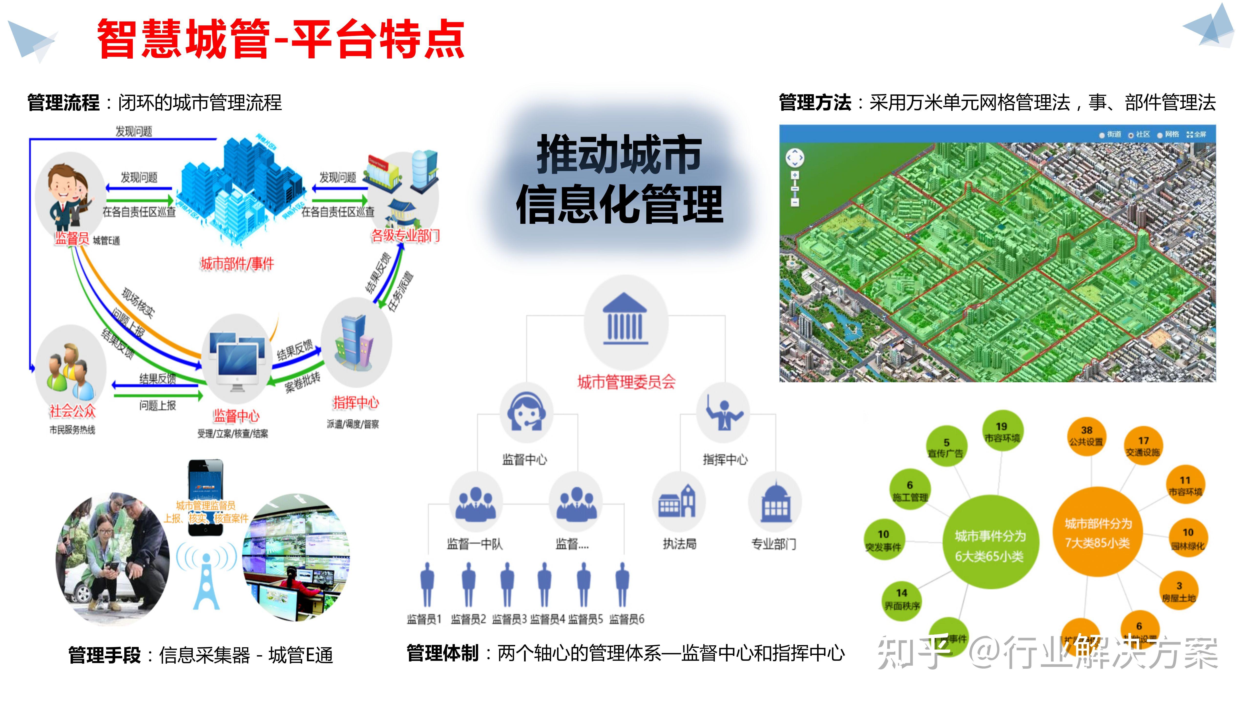 发挥智慧大数据优势 让大城市治理更“智慧”