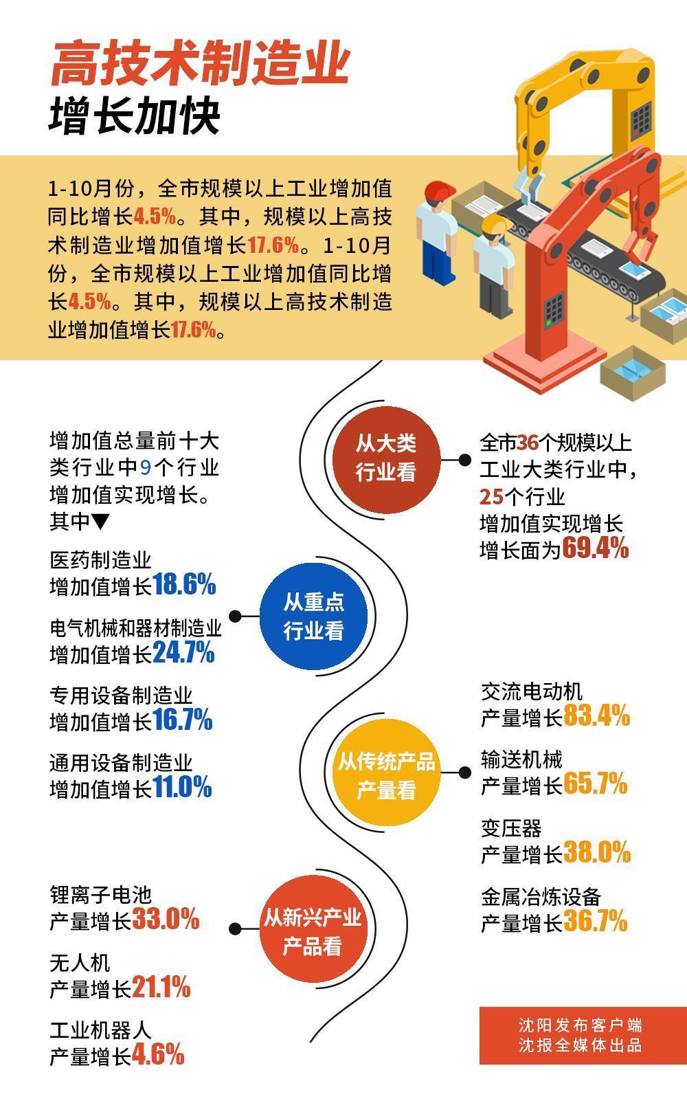 2024年我国规上电子信息制造业增加值同比增长11.8%