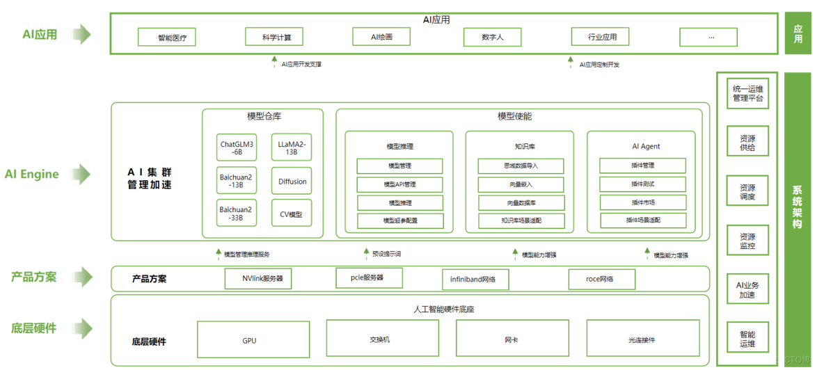 DeepSeek进入“国家队”：加速国产AI技术生态发展与普及