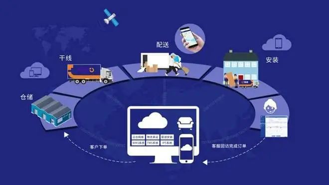 “智”链未来 物流业一路向“新”