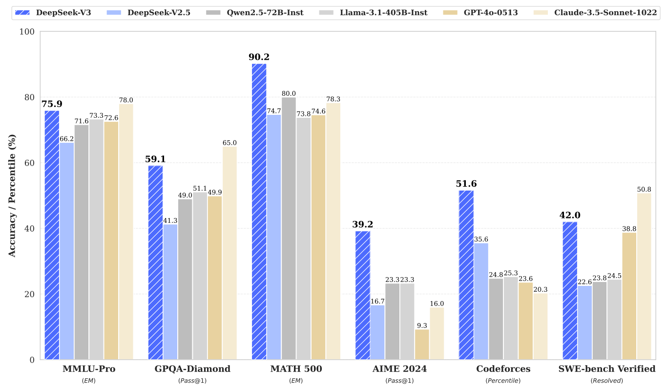 极致性能背后的算力逻辑:DeepSeek如何重构AI研发的底层叙事