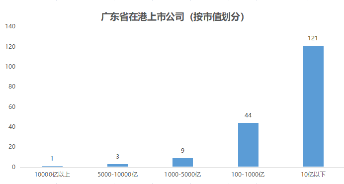 政策护航“出海” 企业境外上市升温