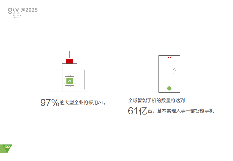 2025年,ICT哪些技术领域值得关注?