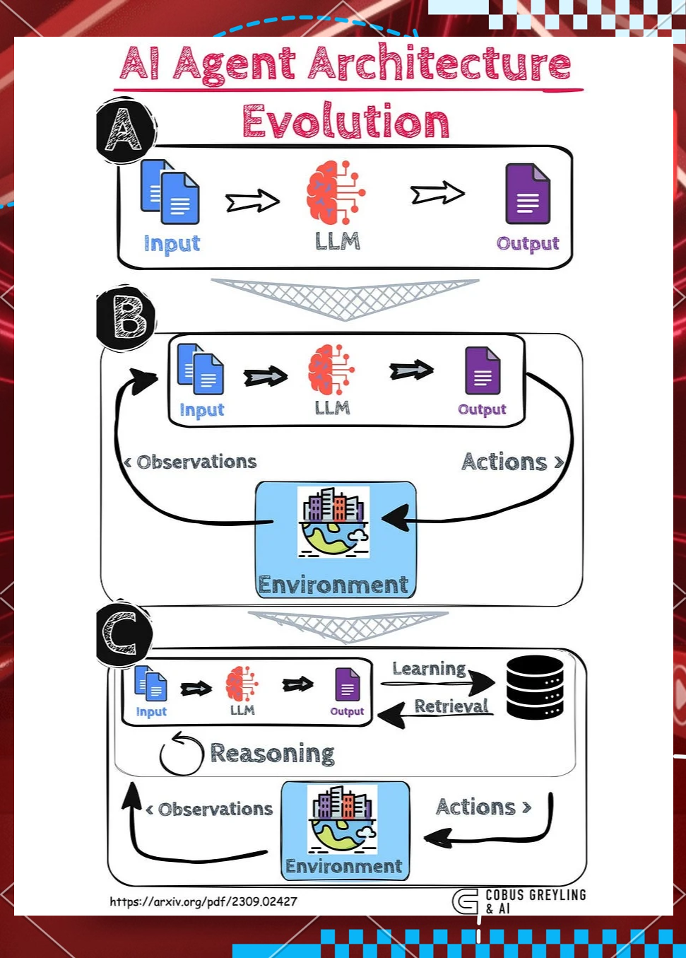 全产业链能力是AI竞争关键