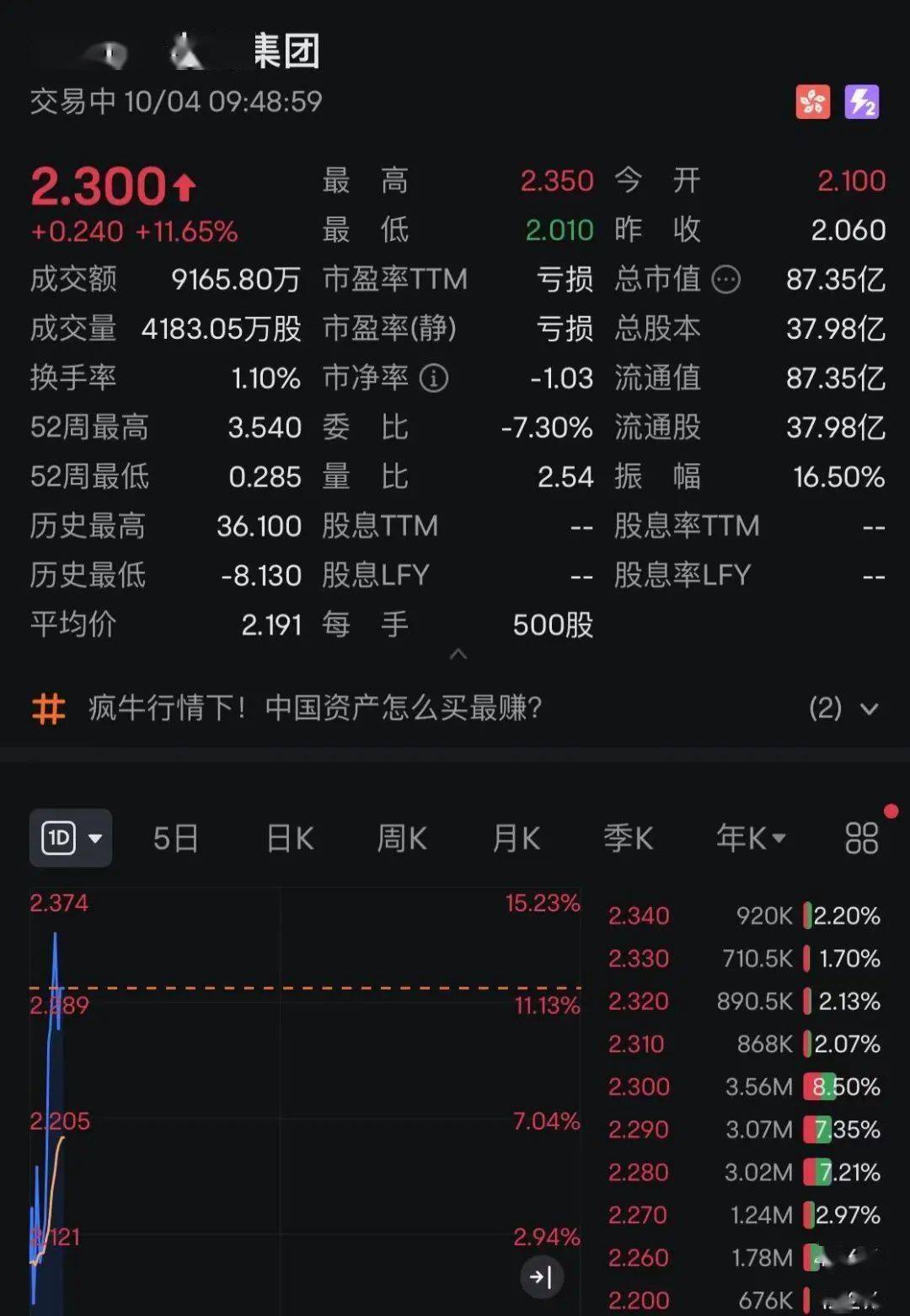 今年以来130家港股公司实施回购 总金额突破300亿港元
