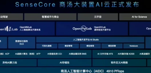 AI加速接入生活 究竟会带来什么
