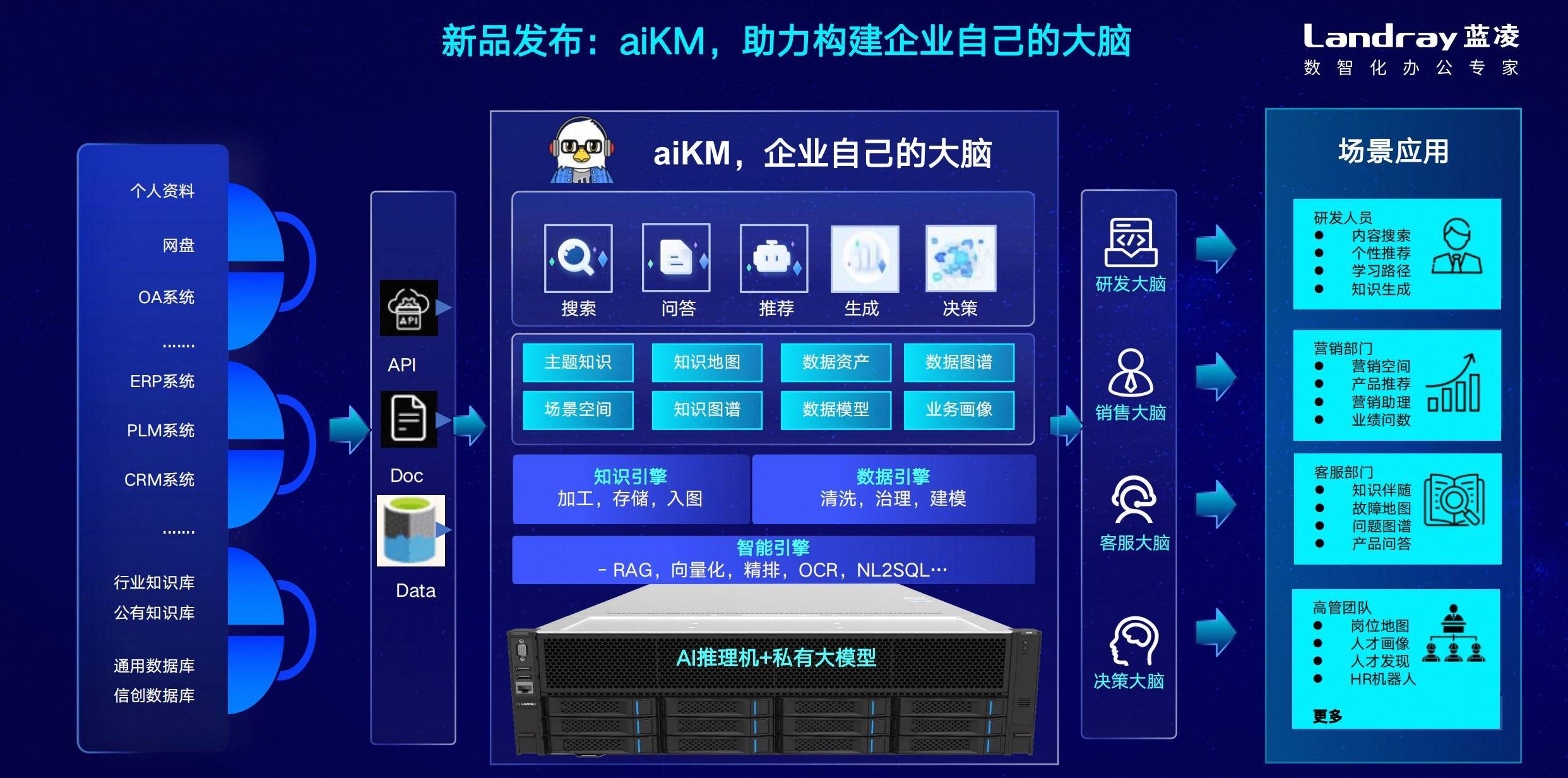 “AI数智员工”如何助力政务智能化?
