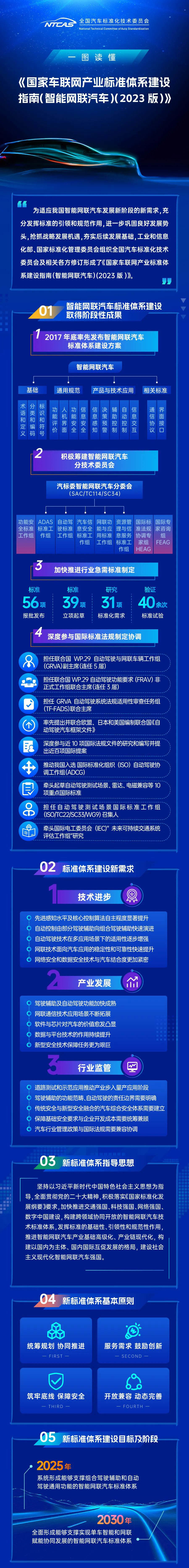 新能源汽车产业聚势 智能网联车领域蓄能