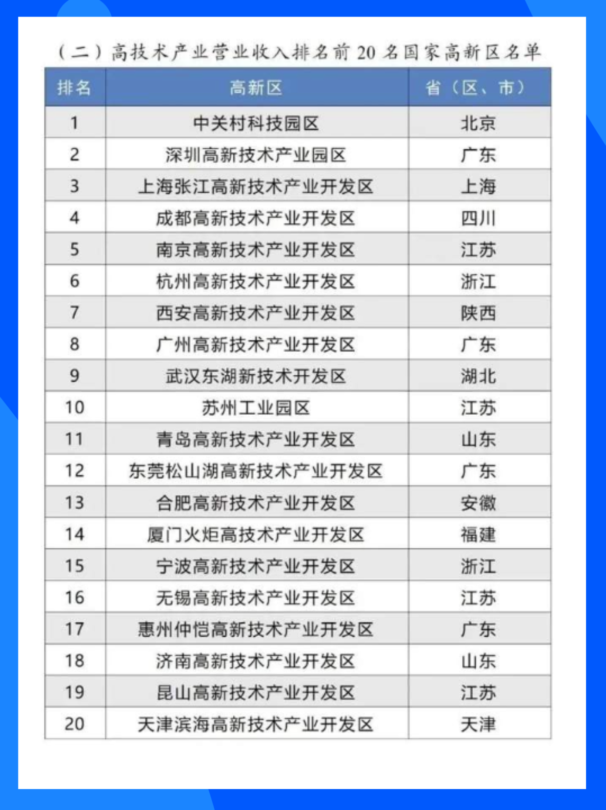 国家高新区加快培育新质生产力