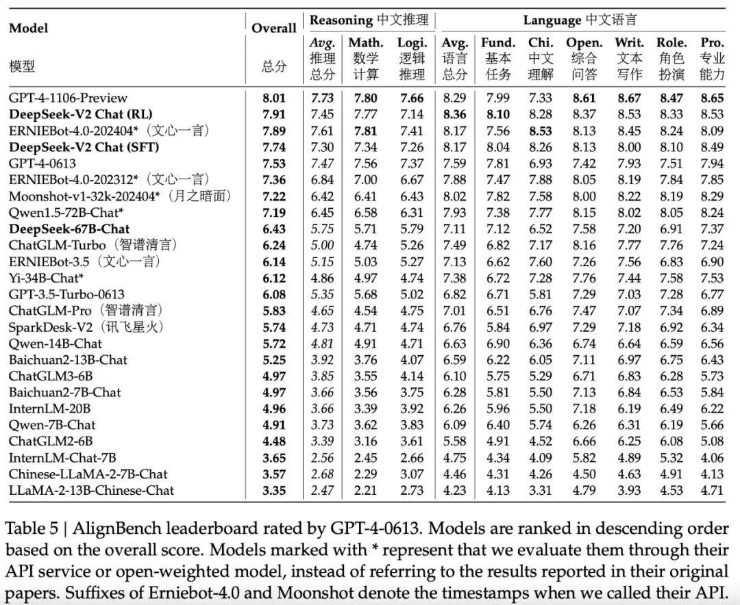 大语言模型意识水平测评报告显示：DeepSeek-R1语义一致性表现较好
