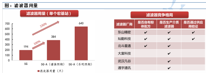 从世界移动通信大会看 5G进阶与AI爆发