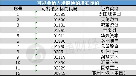 上交所：贝壳正式纳入港股通