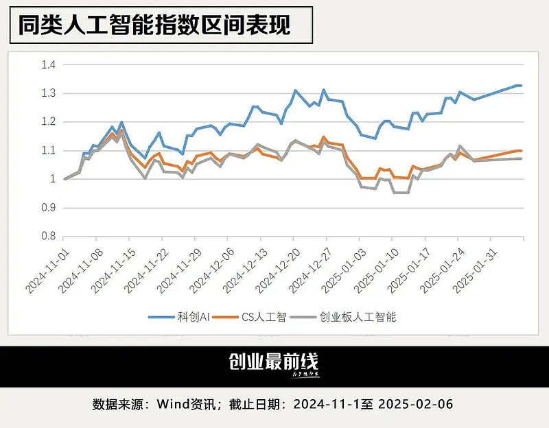 两会“靓”音 | DeepSeek火了，他们这样谈“人工智能+”
