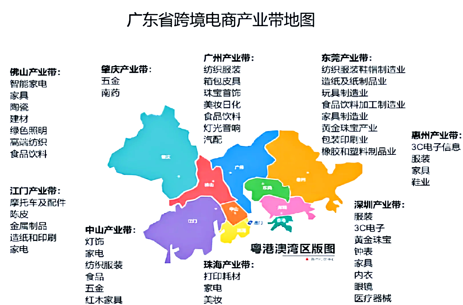 数智化电商产业带加速形成