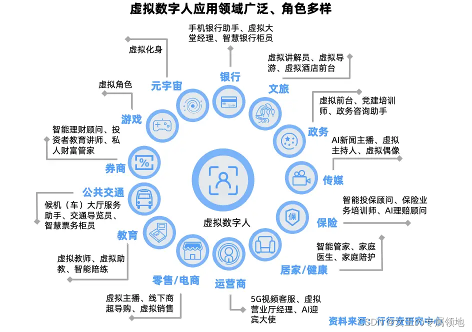 AI数字替身踏入时尚业