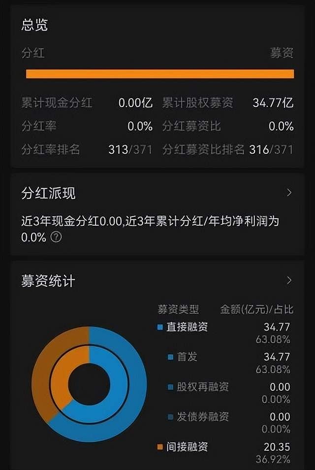 A股公司积极赴港上市 是偶然还是必然？