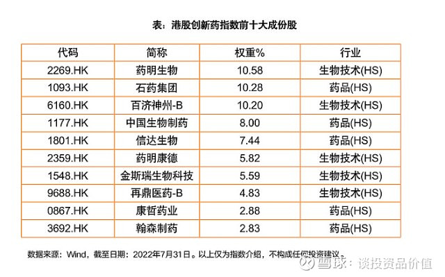 港股创新药板块估值更具弹性 机构称中长期营收有望迎来改善