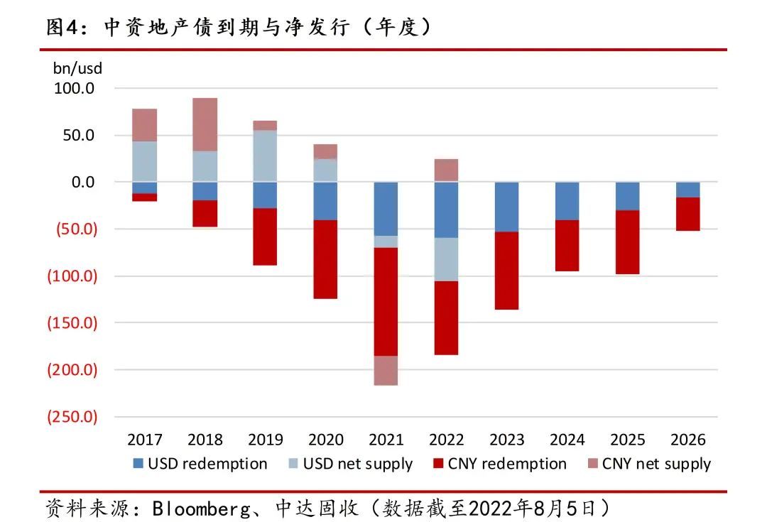 远洋集团拟将部分境内债分期款展期至8月兑付 为整体重组方案争取时间